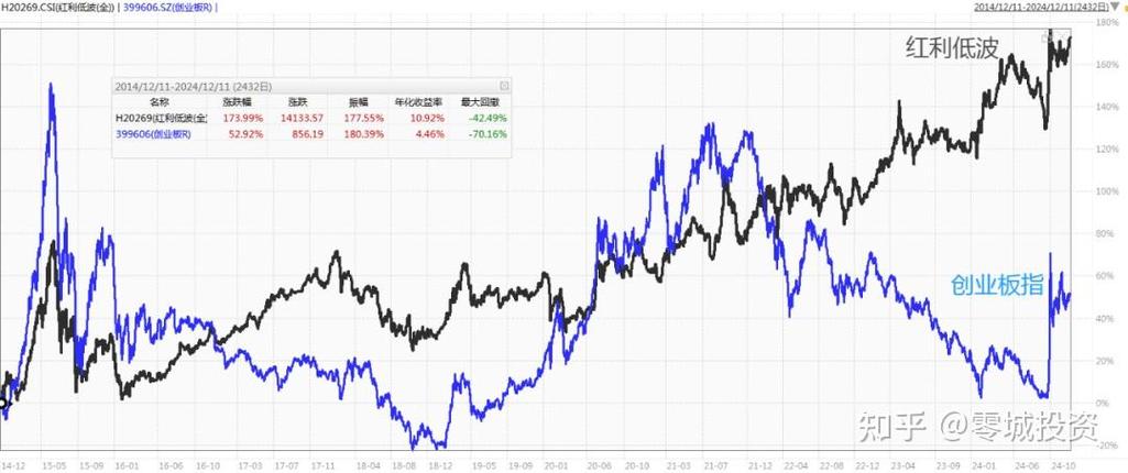价值、低波、红利等因子有效性或提升,红利低波ETF(512890)值得关注